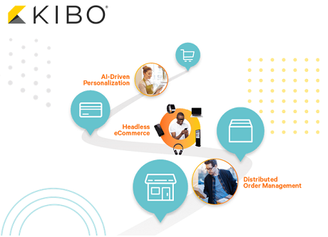Kibo Commerce: Product image 1