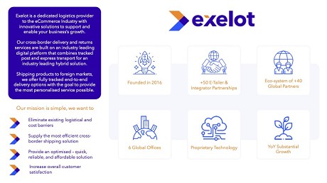 Exelot Inc.: Product image 1